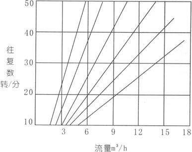 電動隔膜泵