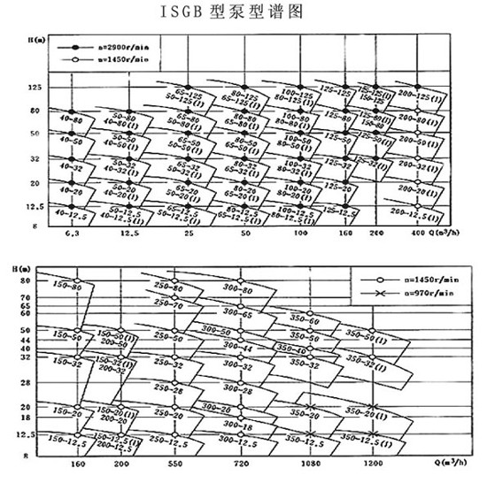 管道離心泵