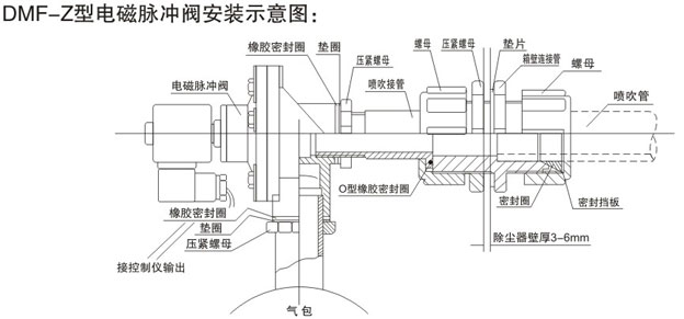 電磁脈沖閥