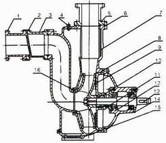 防爆式自吸排污泵ZWB型自吸泵廠家】結構圖：