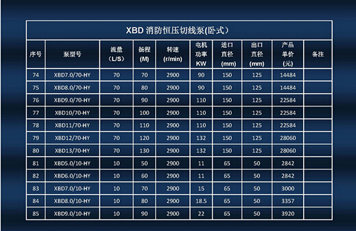 XBD-HYW臥式單級恒壓切線消防泵組